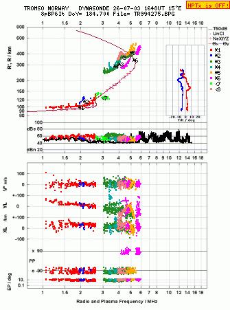 Click for original ionogram image