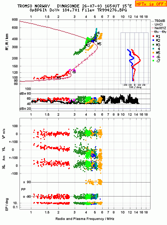 Click for original ionogram image