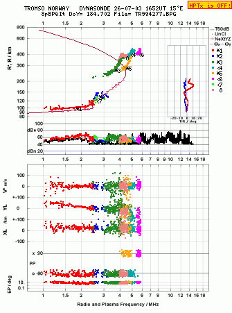 Click for original ionogram image