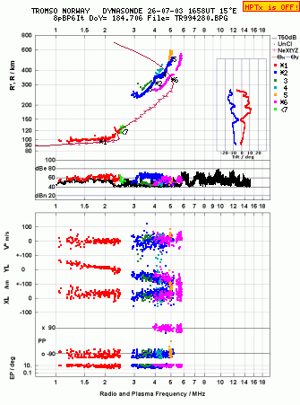 Click for original ionogram image