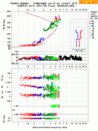 Click for original ionogram image