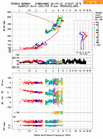 Click for original ionogram image