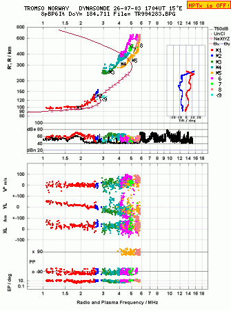 Click for original ionogram image