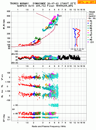 Click for original ionogram image
