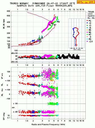 Click for original ionogram image