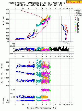 Click for original ionogram image