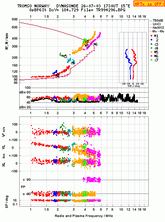 Click for original ionogram image