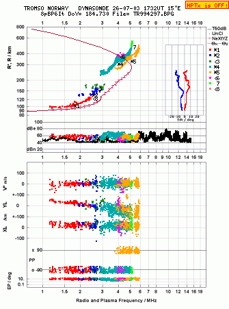 Click for original ionogram image