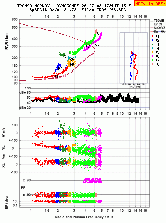 Click for original ionogram image