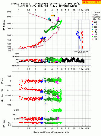 Click for original ionogram image