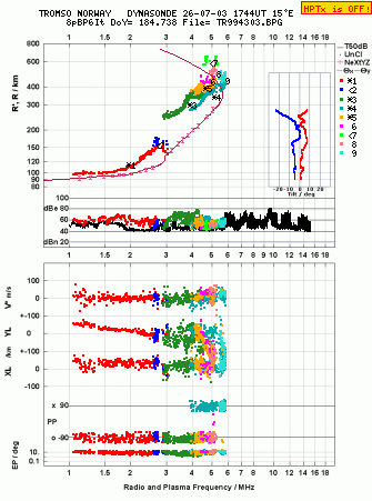 Click for original ionogram image