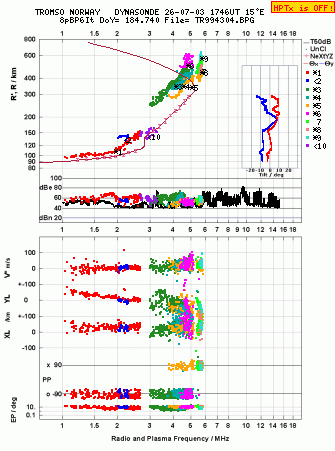 Click for original ionogram image