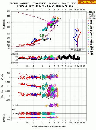 Click for original ionogram image