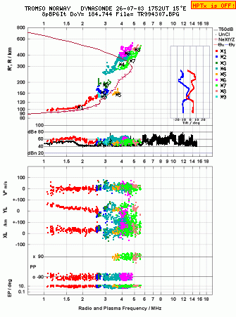Click for original ionogram image