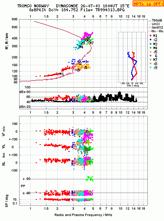 Click for original ionogram image