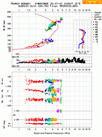 Click for original ionogram image