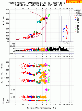 Click for original ionogram image