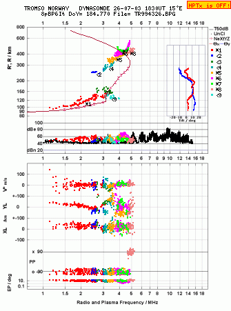 Click for original ionogram image