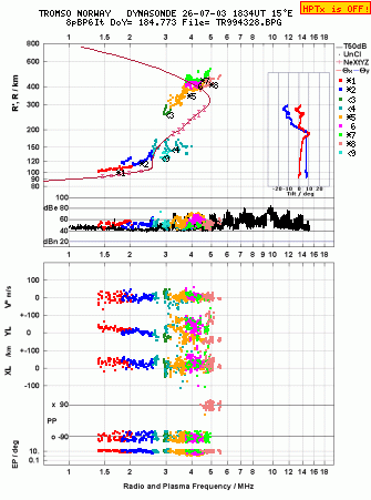 Click for original ionogram image