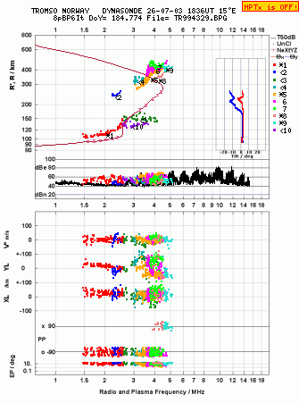 Click for original ionogram image