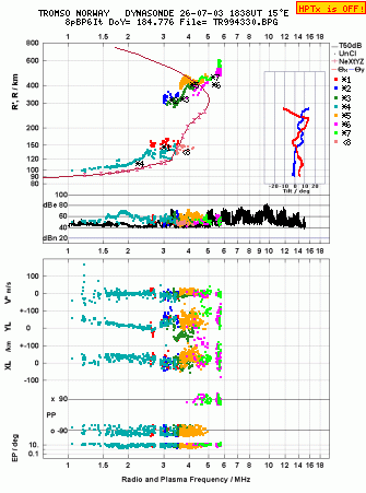Click for original ionogram image