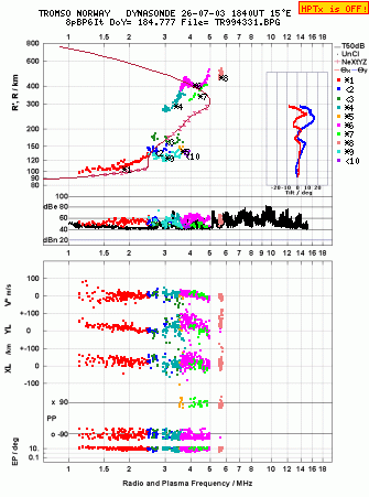 Click for original ionogram image