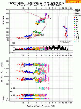 Click for original ionogram image