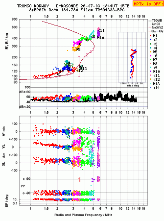 Click for original ionogram image