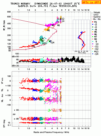 Click for original ionogram image