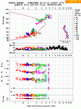 Click for original ionogram image