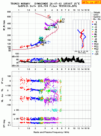 Click for original ionogram image