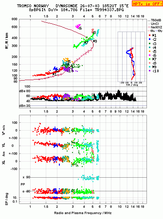 Click for original ionogram image