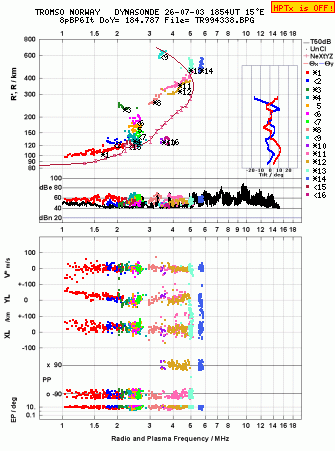 Click for original ionogram image