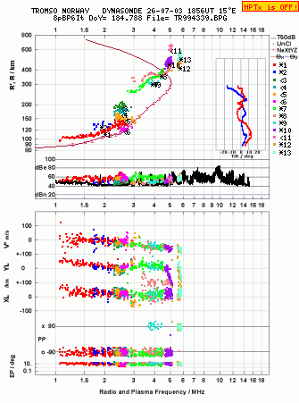 Click for original ionogram image