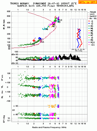Click for original ionogram image
