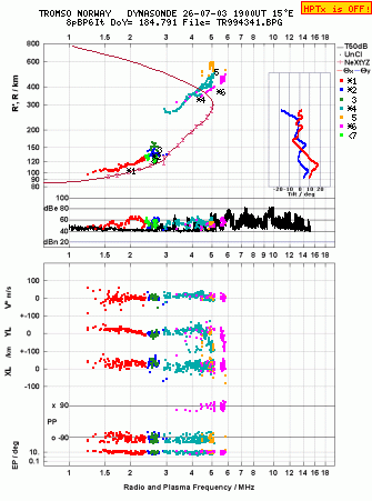 Click for original ionogram image