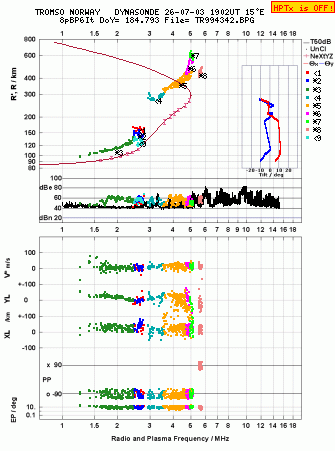 Click for original ionogram image