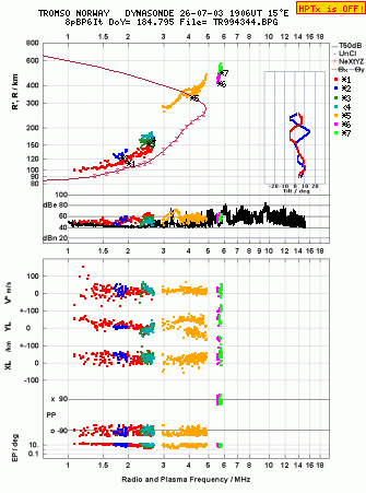 Click for original ionogram image