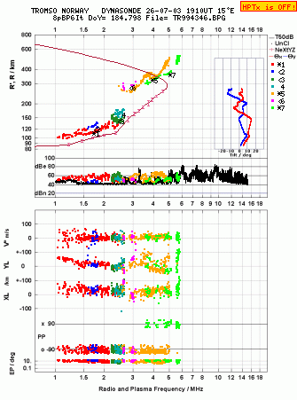 Click for original ionogram image