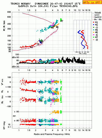 Click for original ionogram image