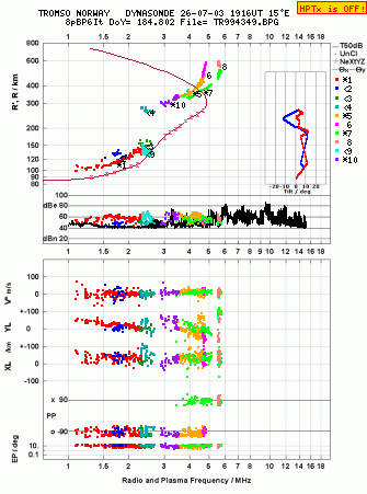 Click for original ionogram image