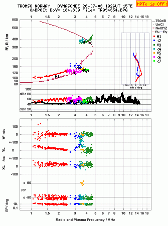 Click for original ionogram image