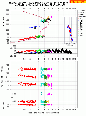 Click for original ionogram image