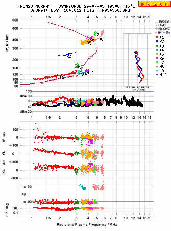 Click for original ionogram image