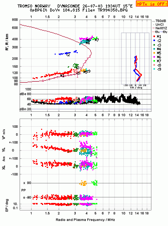 Click for original ionogram image