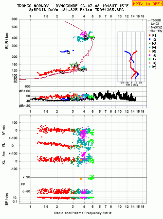 Click for original ionogram image