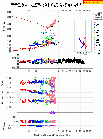 Click for original ionogram image