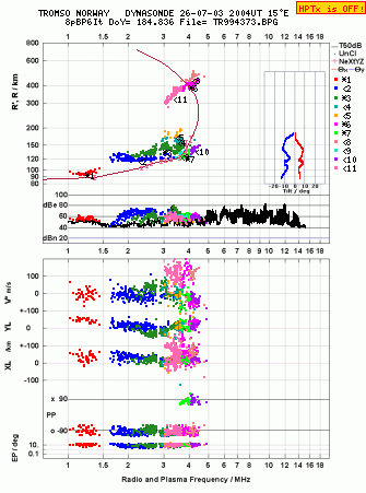 Click for original ionogram image