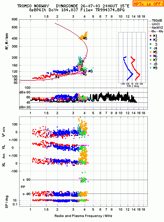 Click for original ionogram image