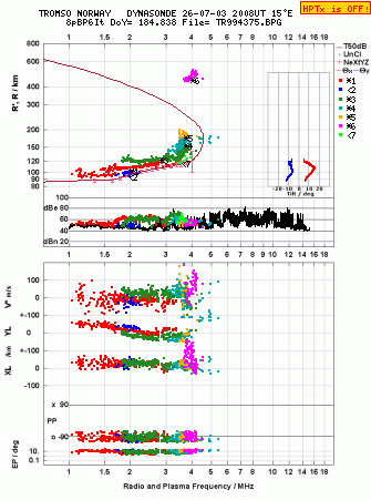 Click for original ionogram image
